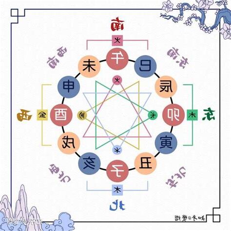 三合 三會